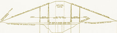 A plan of the elevation of the bridge, with 1000ft (300m) central span