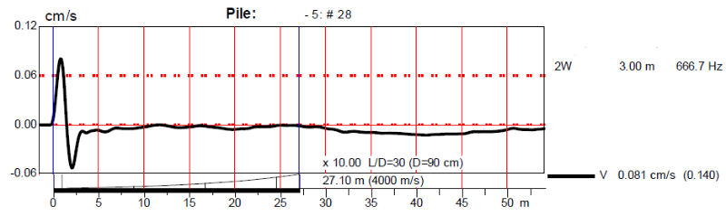 Bad news: a blip in the ultrasound reading might indicate corroded metalwork