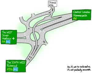 A plan of the Hogarth Roundabout and Flyover. Click to enlarge